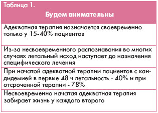 Какие можно есть орехи при больной печени